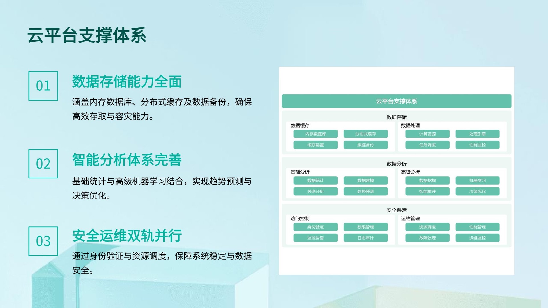 智慧水源地生态监测预警系统解决方案 - 立体监管·智能预警·精准溯源