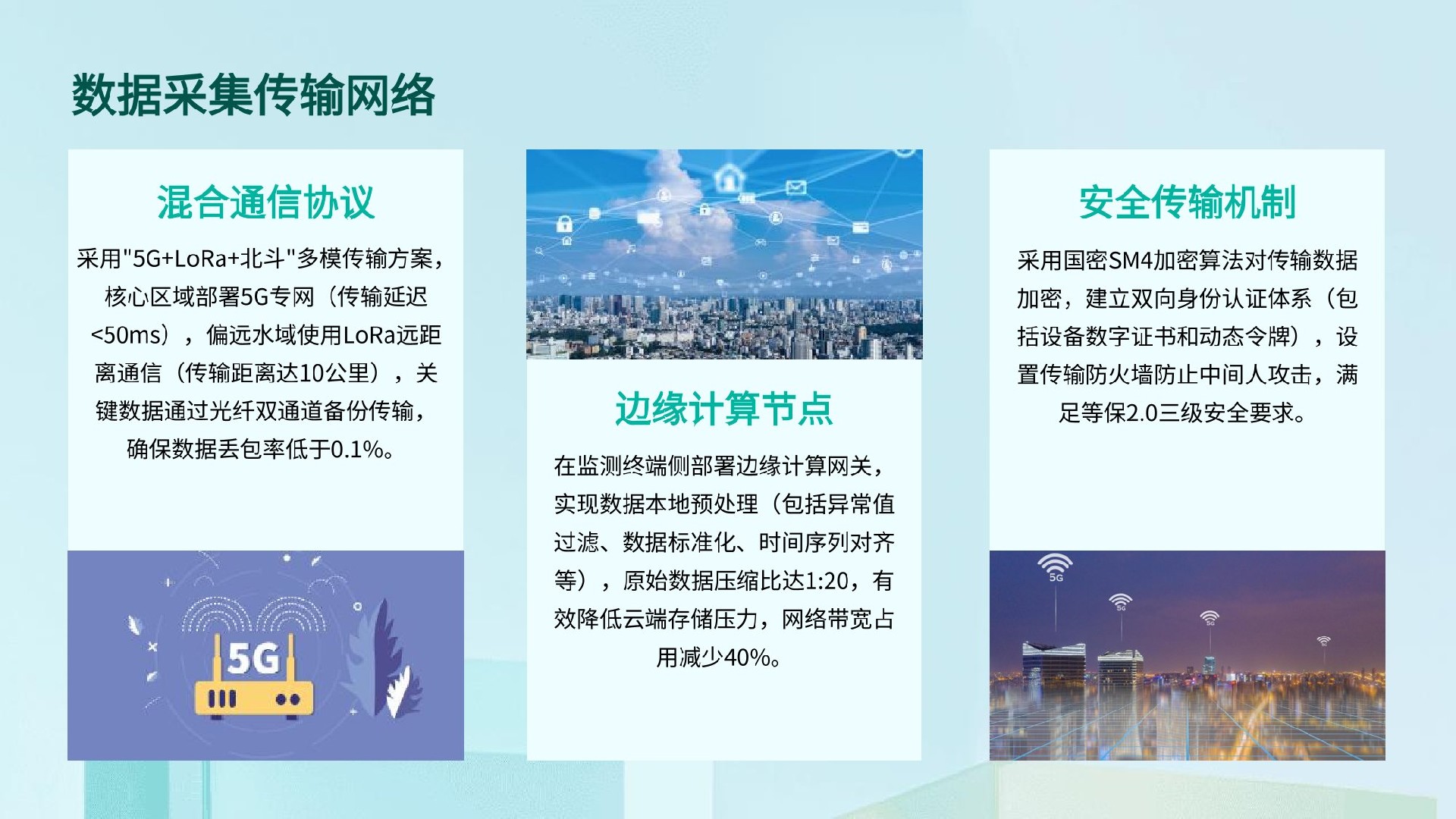 智慧水源地生态监测预警系统解决方案 - 立体监管·智能预警·精准溯源