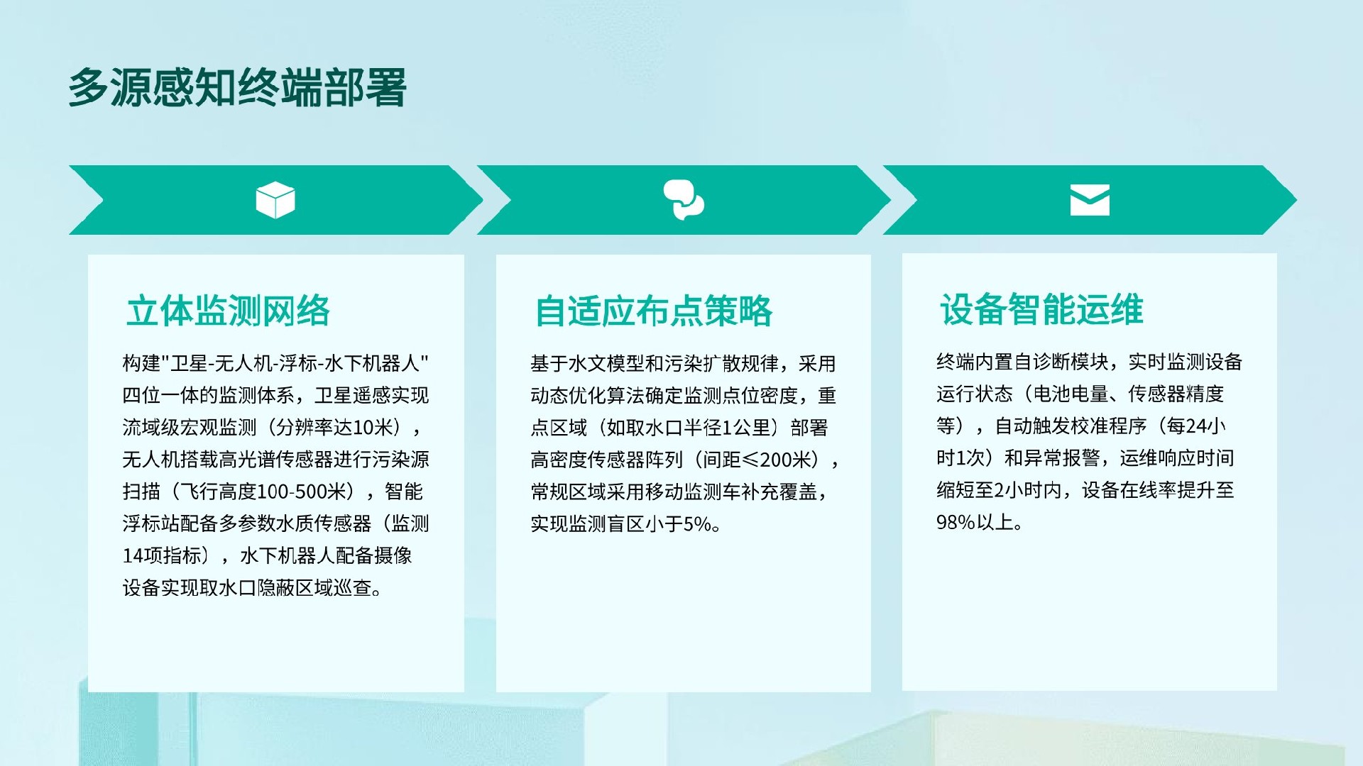 智慧水源地生态监测预警系统解决方案 - 立体监管·智能预警·精准溯源