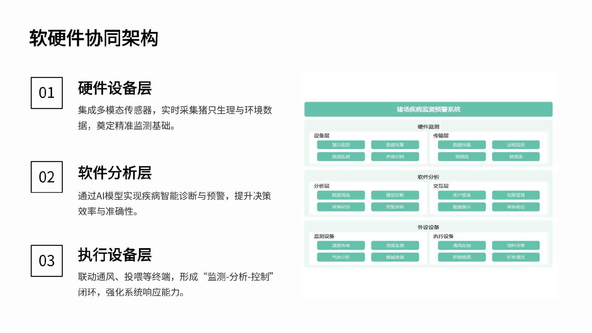 智能猪场|鸡场|牛场疾病监测预警系统-AI养殖疾病健康管理解决方案