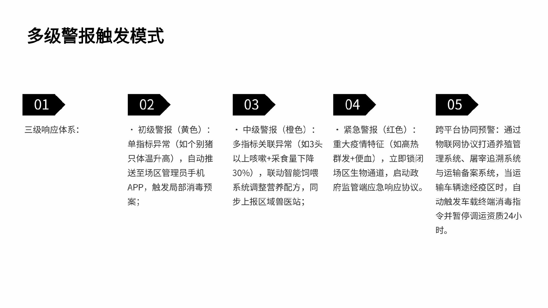 智能猪场|鸡场|牛场疾病监测预警系统-AI养殖疾病健康管理解决方案