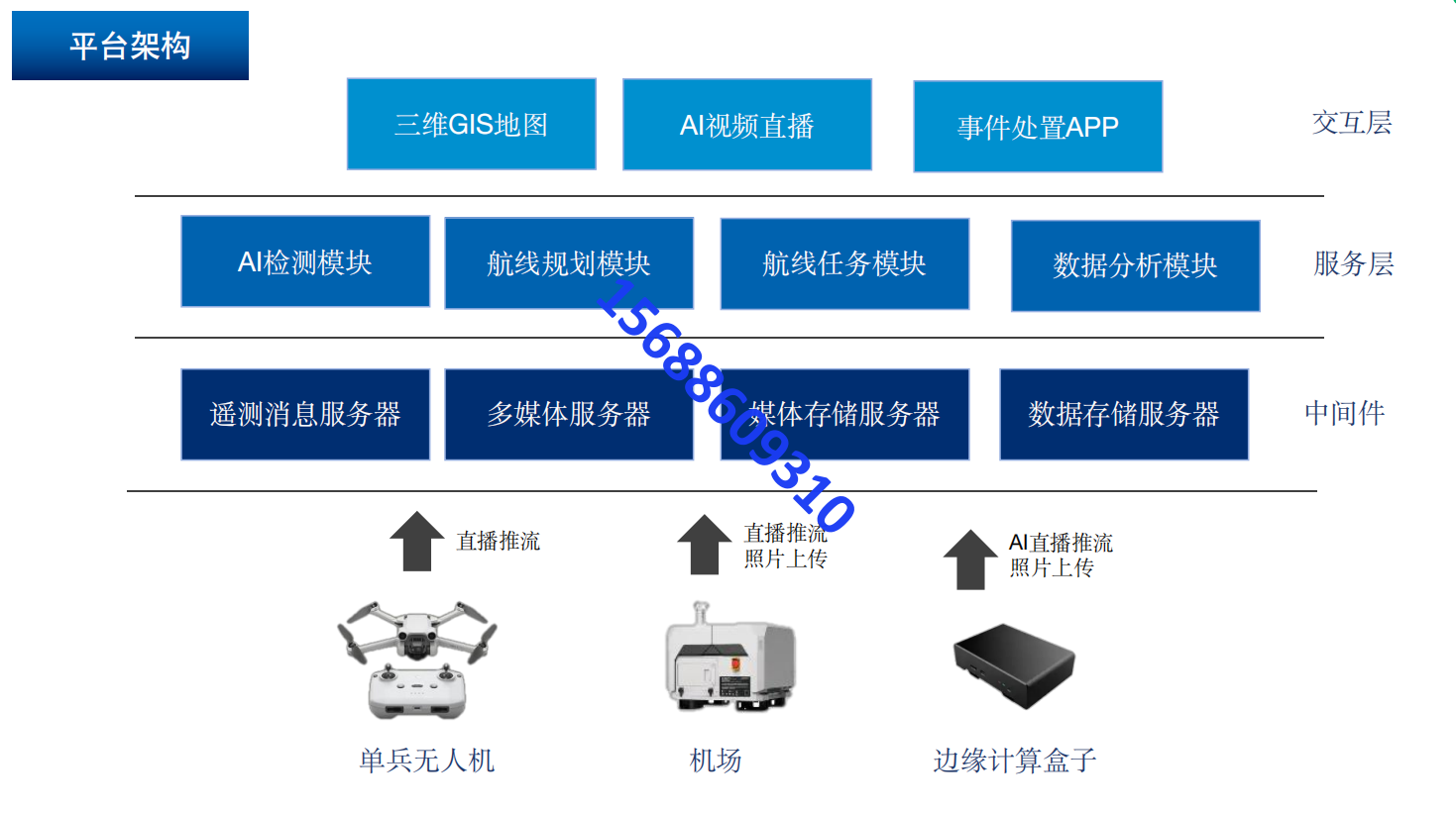 AI视觉智能巡检系统解决方案 - 无人机自动巡检平台