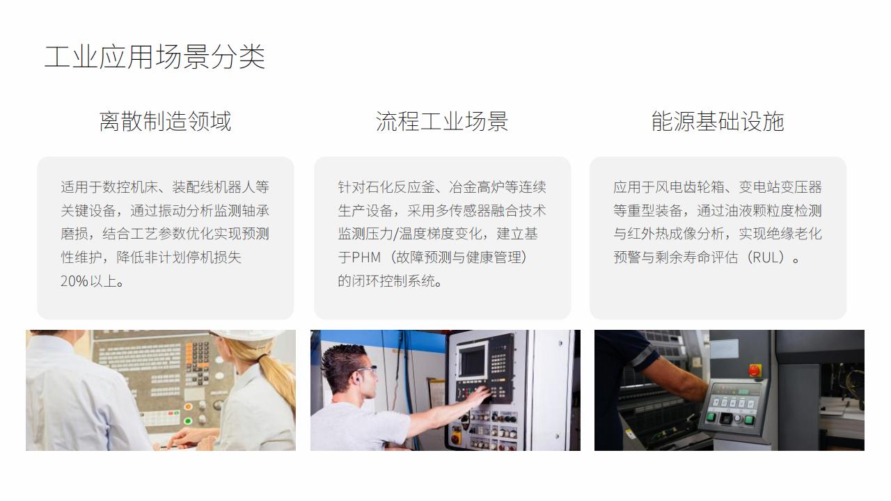 工业设备智能监控预警系统 - 物联网+AI预防性维护解决方案