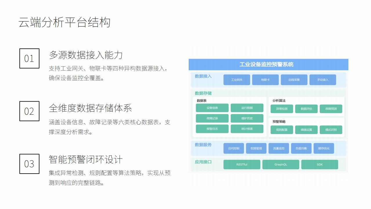 工业设备智能监控预警系统 - 物联网+AI预防性维护解决方案