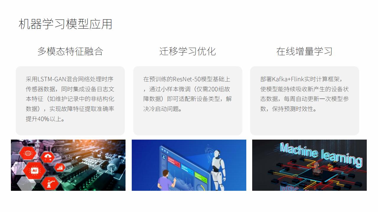 工业设备智能监控预警系统 - 物联网+AI预防性维护解决方案