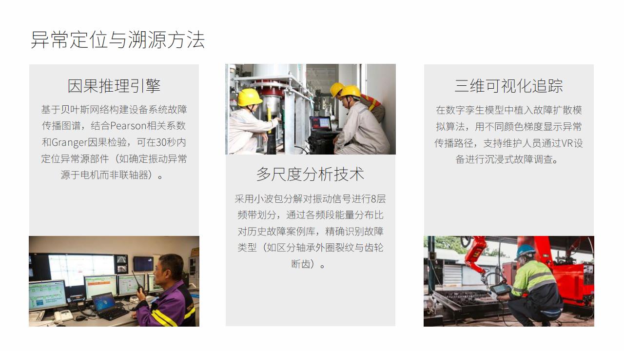 工业设备智能监控预警系统 - 物联网+AI预防性维护解决方案