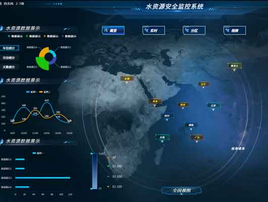 智慧水源地生态监测预警系统解决方案 - 立体监管·智能预警