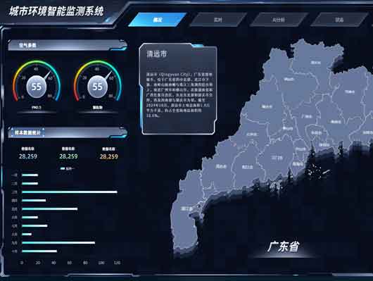 城市环境智能监测系统 - 扬尘/噪声/气象多参数预警