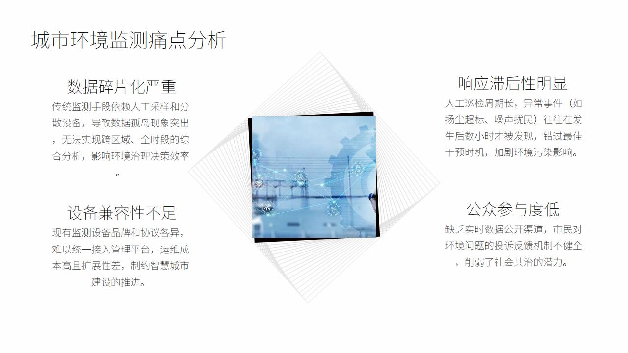 城市环境智能监测系统 - 扬尘/噪声/气象多参数预警