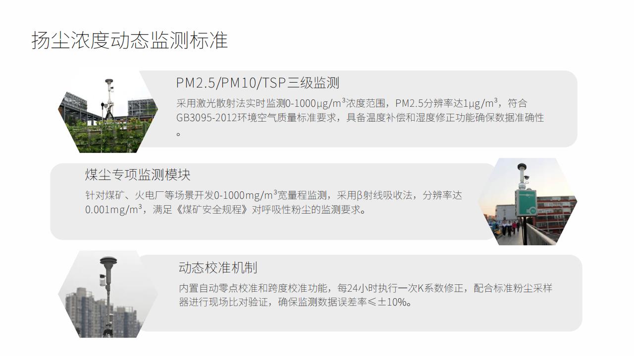 城市环境智能监测系统 - 扬尘/噪声/气象多参数预警