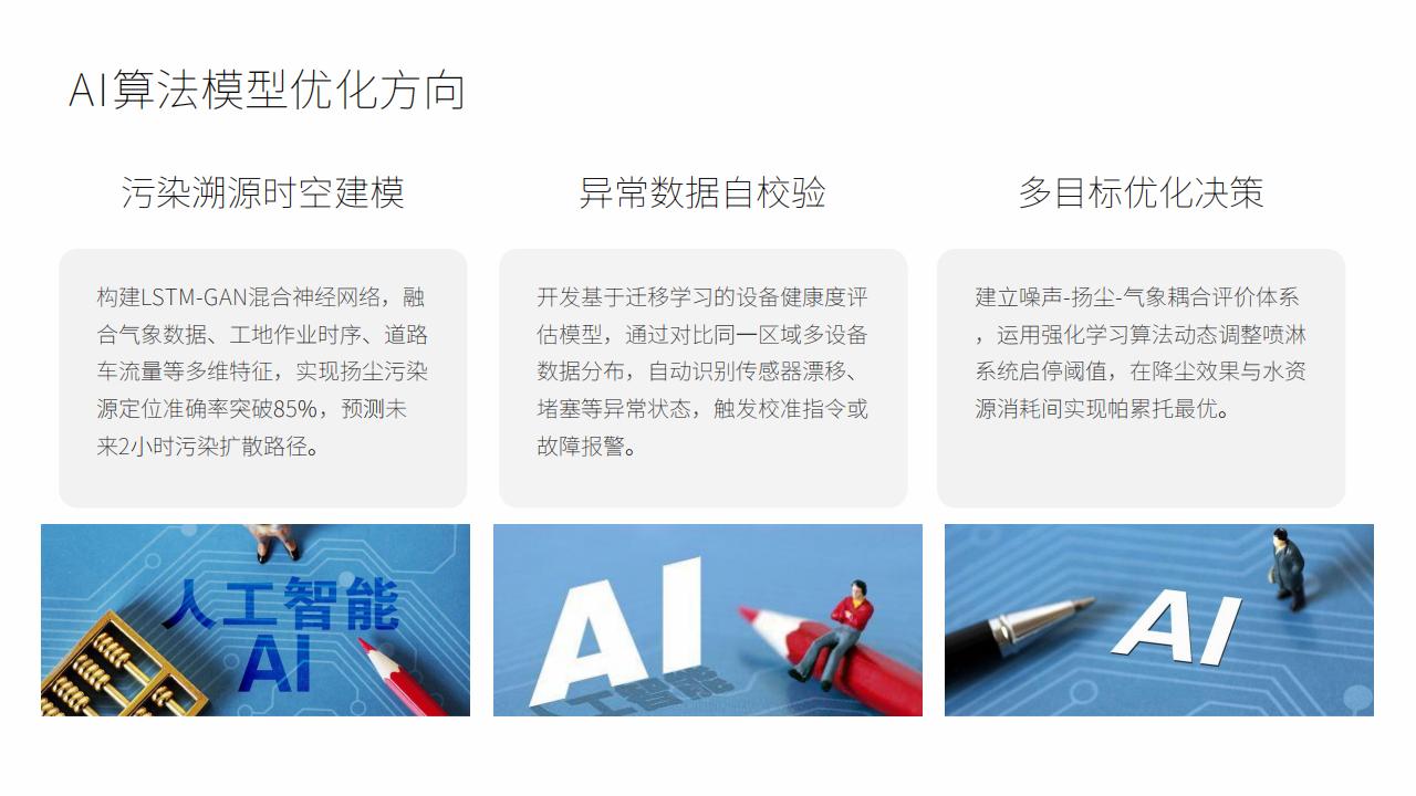 城市环境智能监测系统 - 扬尘/噪声/气象多参数预警