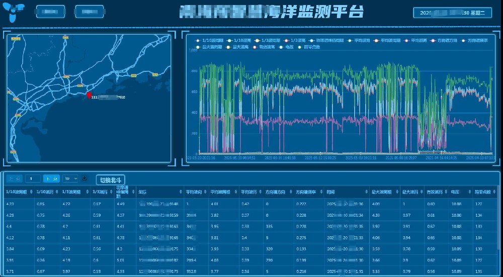 海洋浮标监测预警系统
