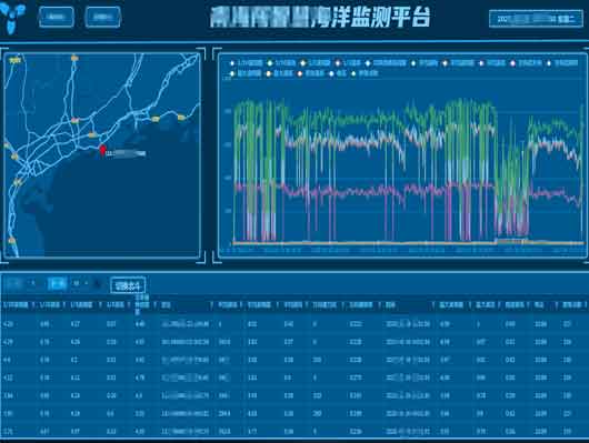 海洋浮标监测预警系统