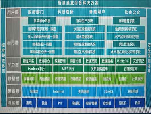 智慧渔业解决方案_水产养殖物联网系统_AI智能管理平台